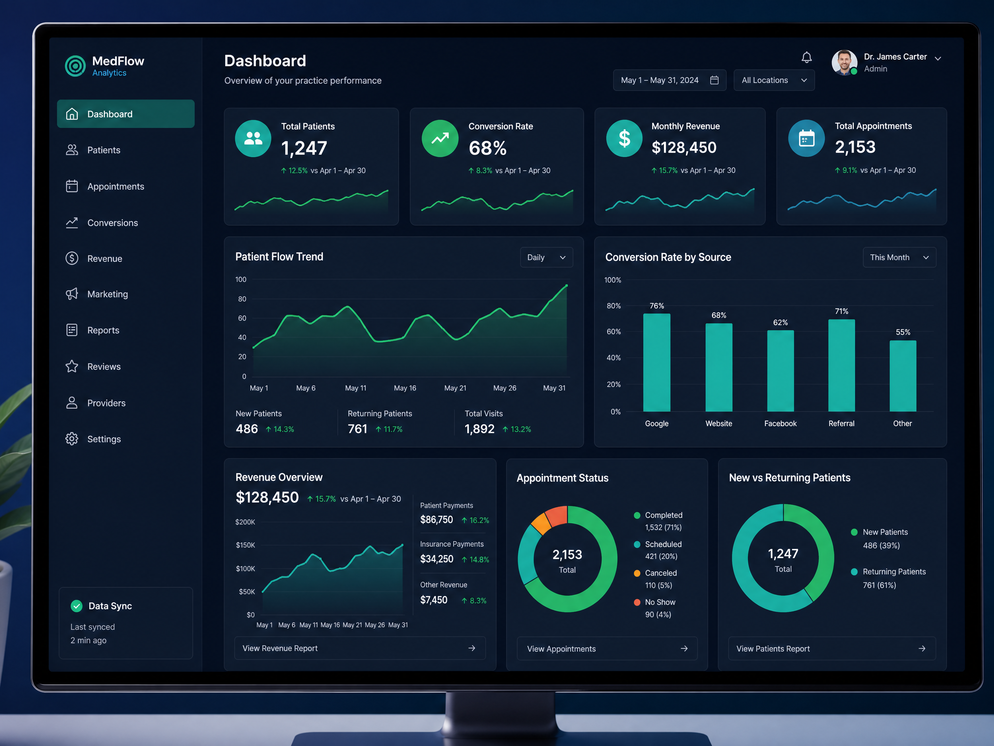 Dashboard de analítica de QuantixIA