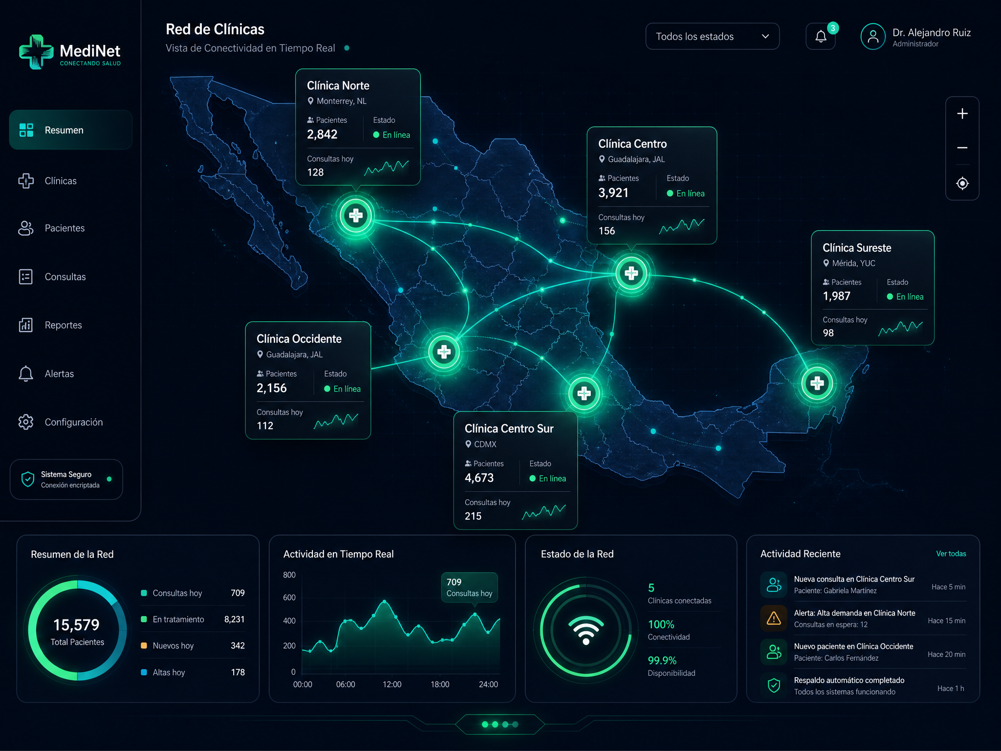 Gestión multi-clínica de QuantixIA